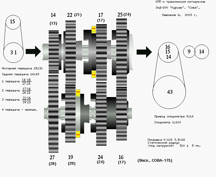 Коробка передач мотоцикла восход 3м схема